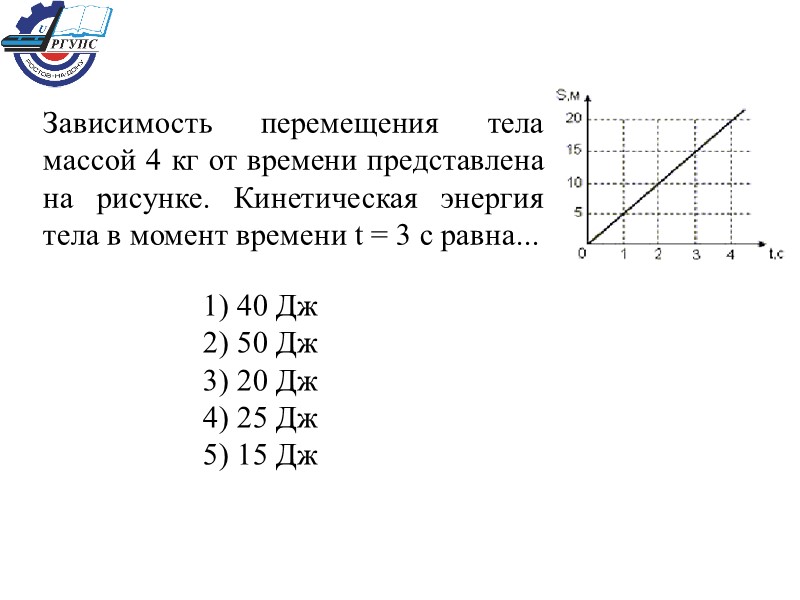 Зависимость перемещения тела массой 4 кг от времени представлена на рисунке. Кинетическая энергия тела